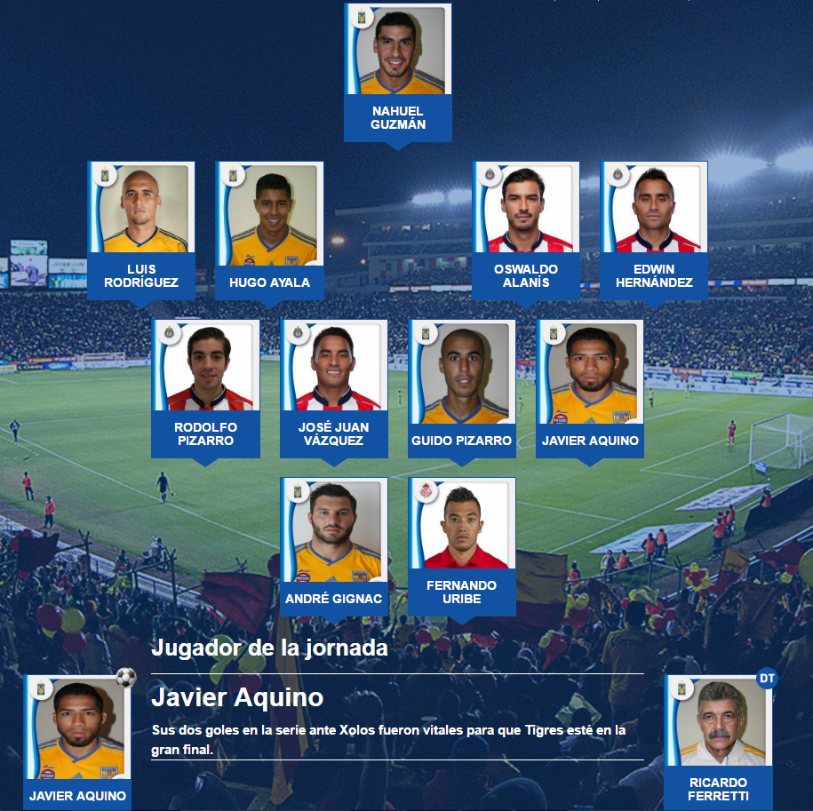 El 11 ideal de las semifinales del clausura 2017 futbol mexicano